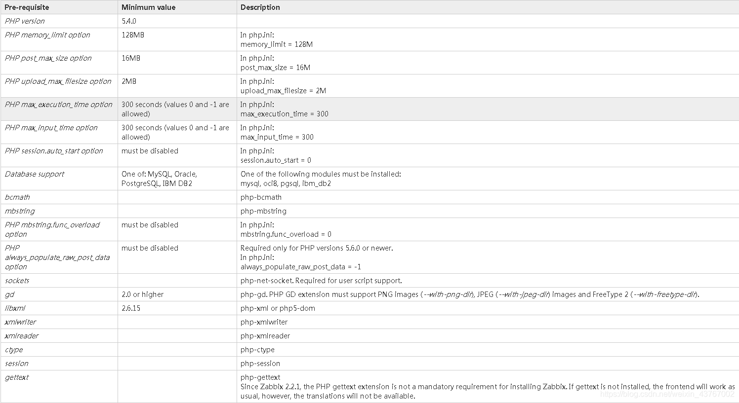 zabbix-web-3