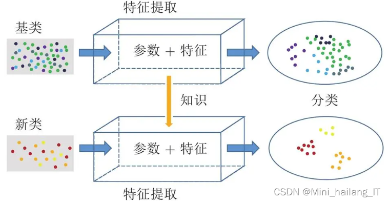 毕业设计：基于机器视觉的微生物图像分类