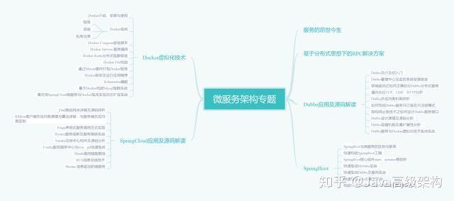 2019将至，我的Java年终总结（六年开发经验），请查收