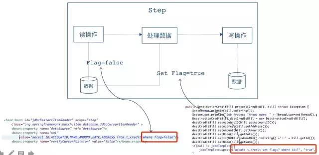 全面解析大数据批处理框架Spring Batch,所谓完美解析方案是什么