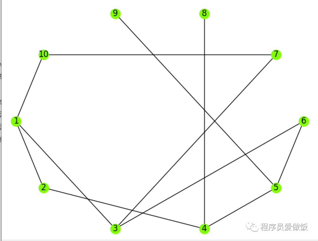 干货!利用Python绘制精美网络关系图_python 关系图-CSDN博客