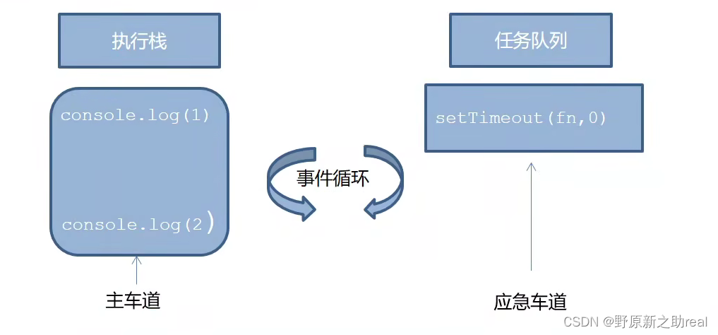 js执行机制-CSDN博客