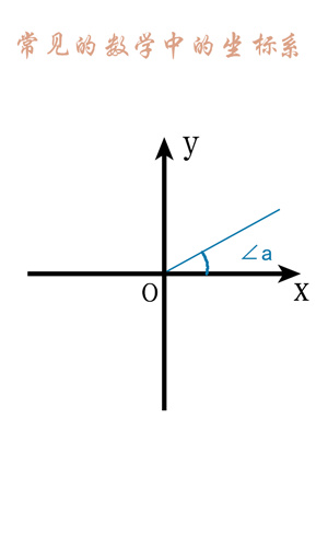 数学坐标系