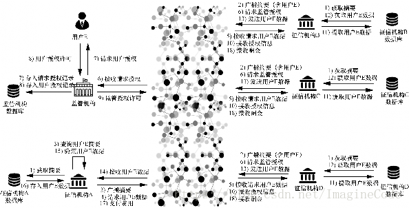 这里写图片描述