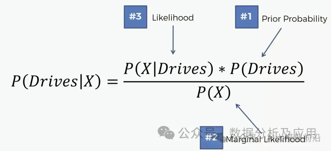 必知!人工智能10大热门算法!插图7 必知!人工智能10大热门算法!