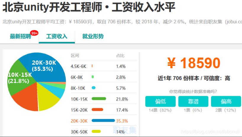 [外链图片转存失败,源站可能有防盗链机制,建议将图片保存下来直接上传(img-Q7RD1vCy-1574057750261)(C:\Users\石磊\AppData\Roaming\Typora\typora-user-images\1574048937798.png)]