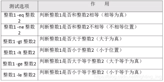 [外链图片转存失败,源站可能有防盗链机制,建议将图片保存下来直接上传(img-f3UtZPXG-1629211100252)(系统分区.assets/2021-08-16 21-20-54屏幕截图-16291200757335.png)]