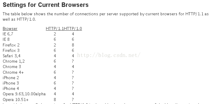 https://i-blog.csdnimg.cn/blog_migrate/13e42c7ecb068317d2bf03fa9888df74.png