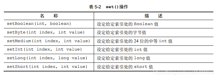 [外链图片转存失败,源站可能有防盗链机制,建议将图片保存下来直接上传(img-Umxgiz1w-1608713576779)(76E773C46CAC46F1BBA9783155B084BE)]