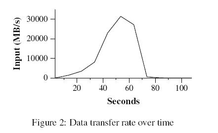 谷歌三大核心技术（一）The Google File System中文版 