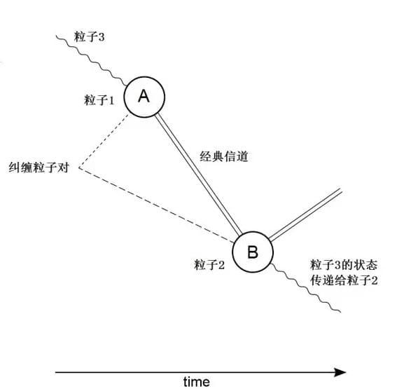 独家揭秘：量子通信是如何做到绝对安全的