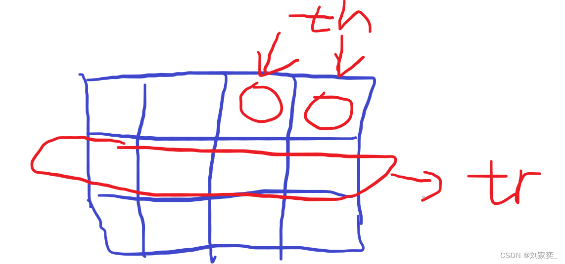HTML中的table标签属性_html table打钩属性-CSDN博客