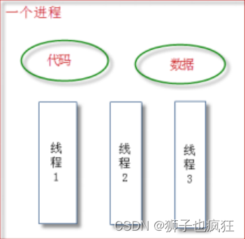 【多线程】| 基本知识汇总插图 在这里插入图片描述