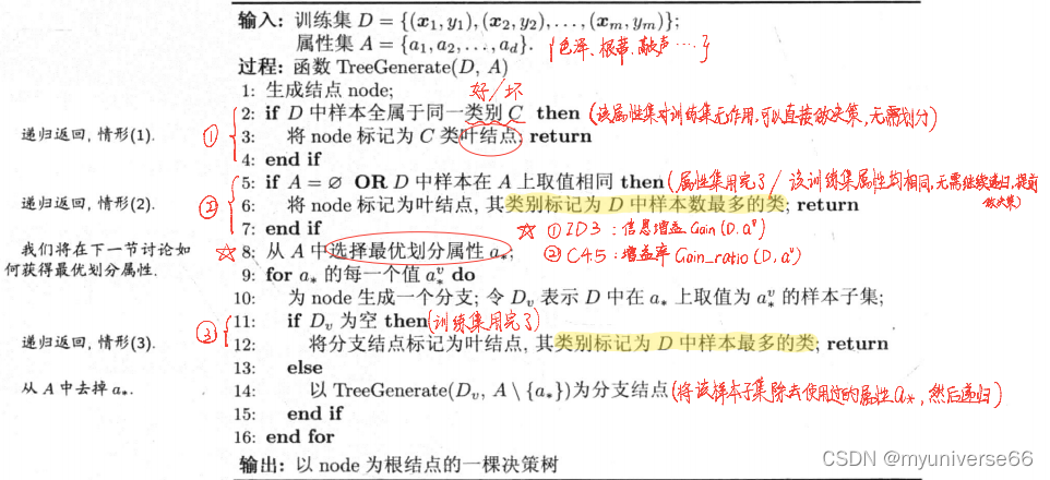 机器学习实战:决策树详解-CSDN博客