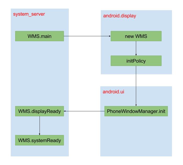 wms_startup