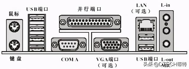 完全是错觉!串口一定比并口快吗?这篇告诉你
