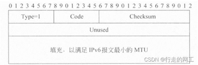 第4章 ICMPv6