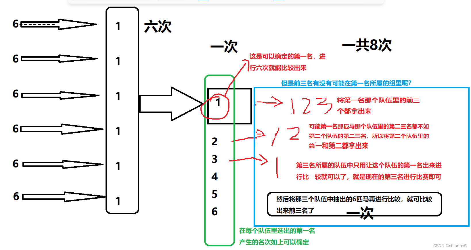 解决智力题:确定36匹马的前三名-CSDN博客