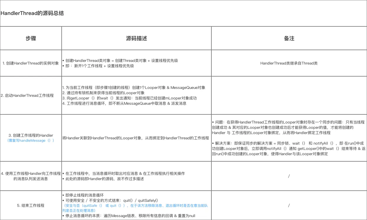 示意图