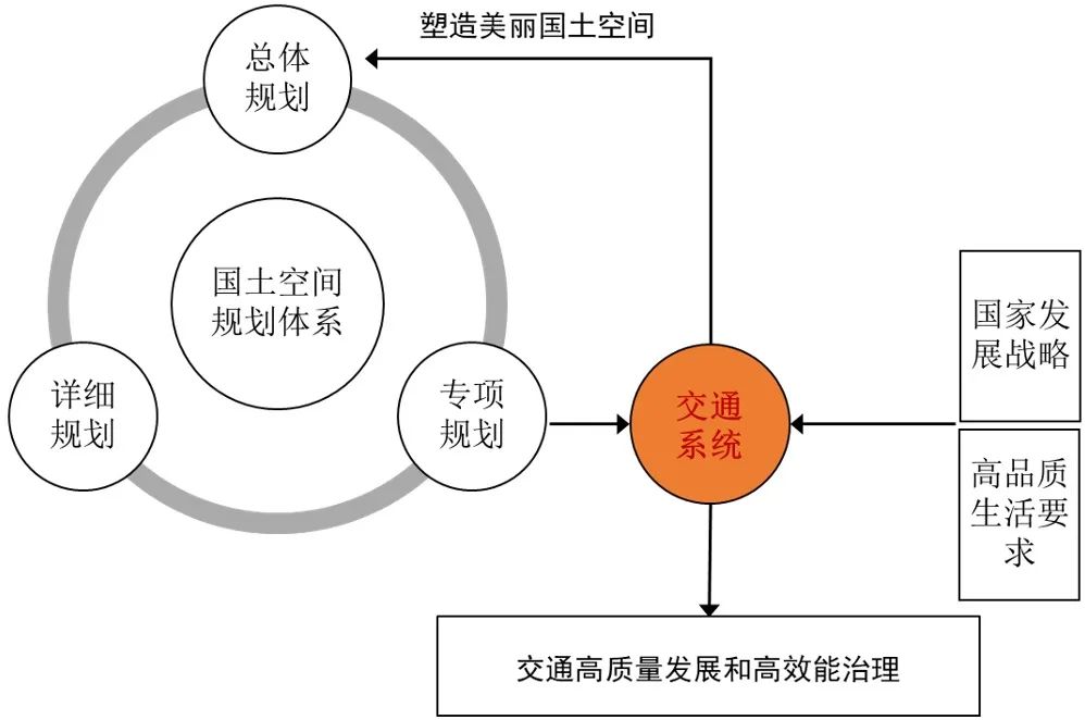 逐步纳入并参与到公共政策和政府治理体系中,有助于提升交通高效能