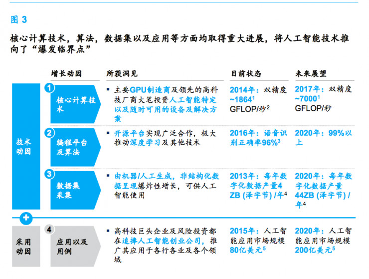 麦肯锡：中国传统企业入局AI，需要先想清楚这9个问题