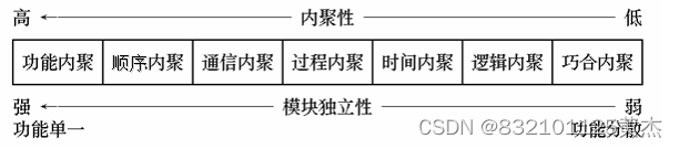 img src="image-20231223163456388.png" alt="image-20231223163456388" style="zoom:50%;" />