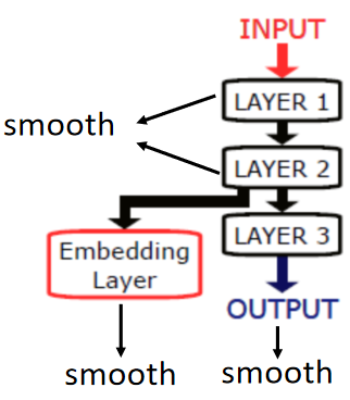 smooth的限制