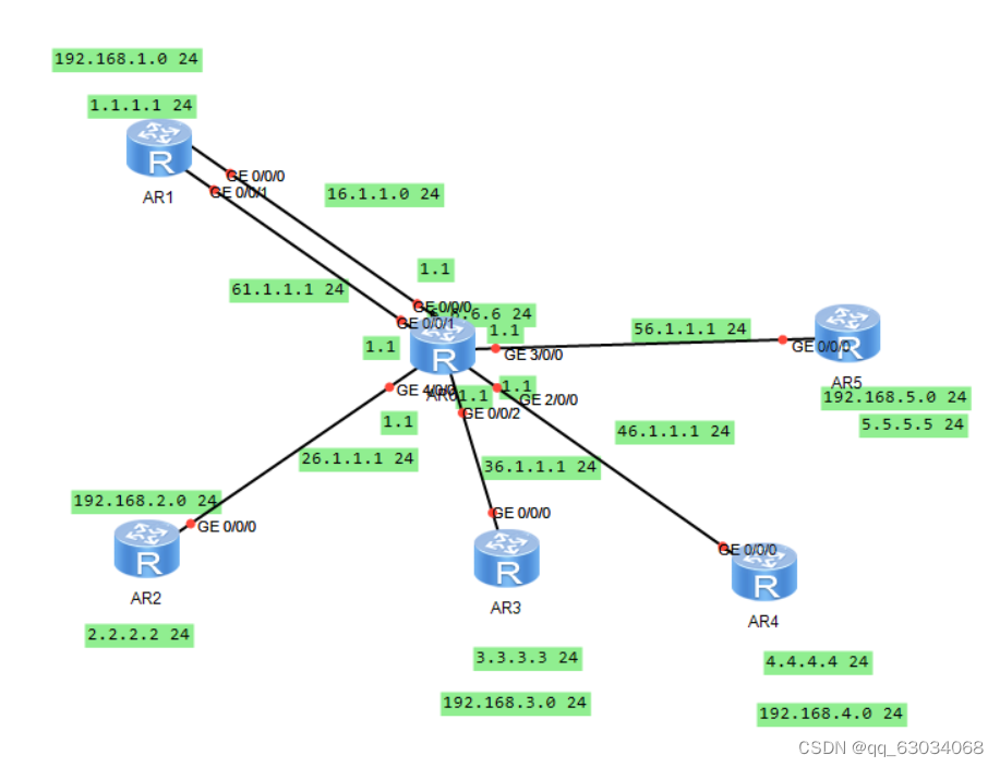 Mgre Routing MGRE实验-CSDN博客
