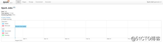 Hadoop 部署之 Spark (六)