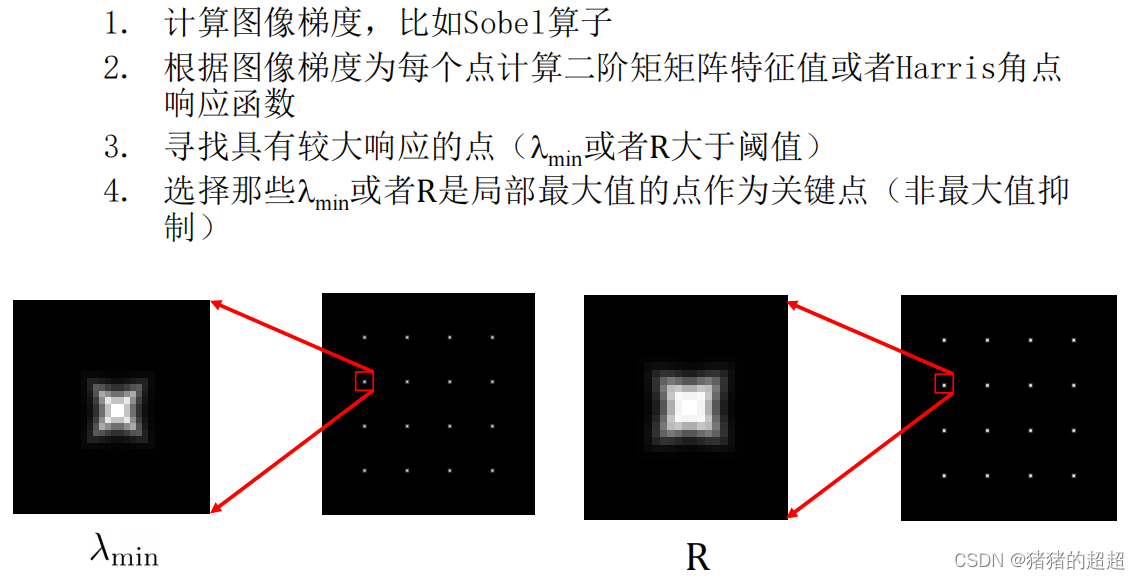 计算机视觉基础(5)——特征点及其描述子插图31 计算机视觉基础(5)——特征点及其描述子