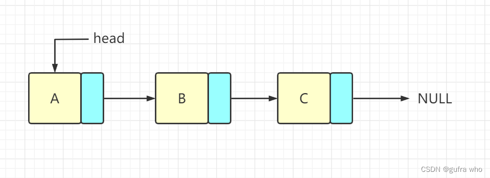 C++链表操作指南-CSDN博客