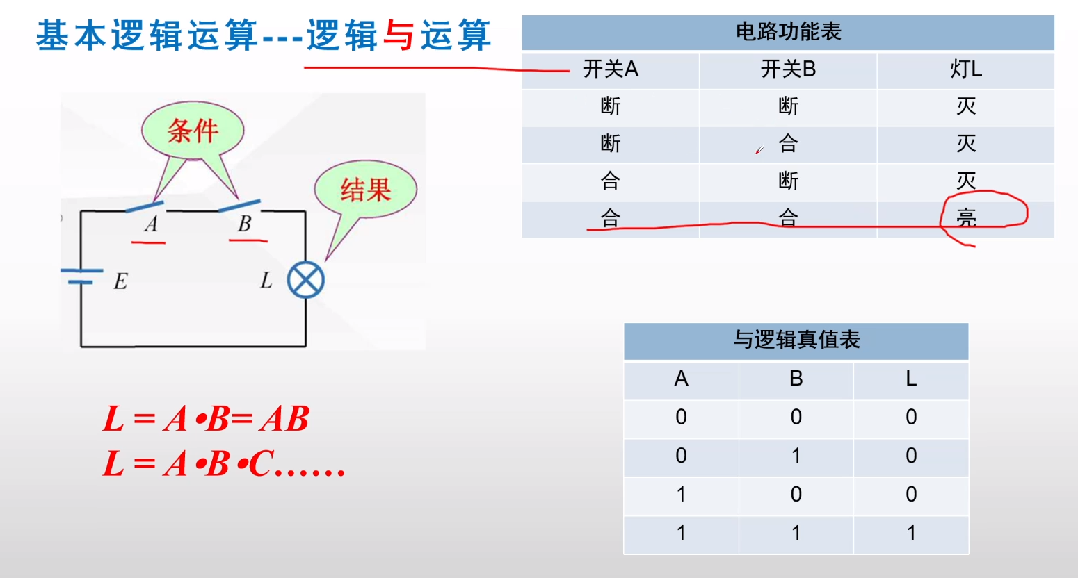 【数电基础】——逻辑代数运算_二选一数据选择器真值表-CSDN博客