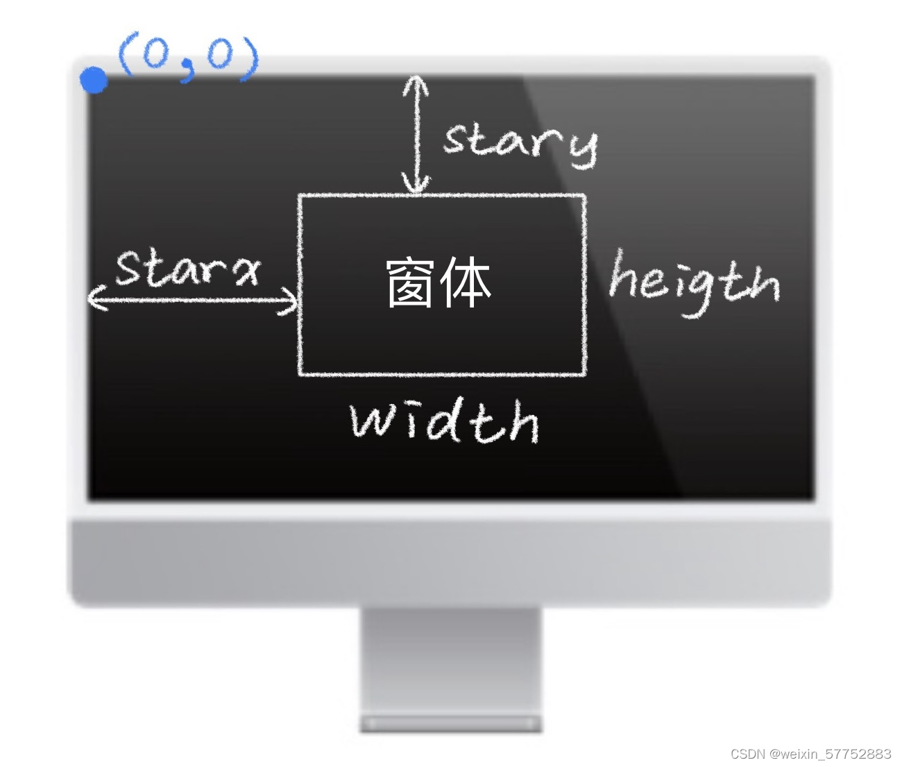 学习笔记(1)：Python绘图_light.penup()-CSDN博客