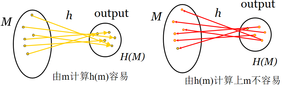 单向性