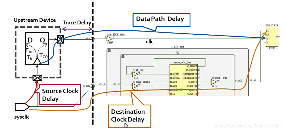 Figure10
