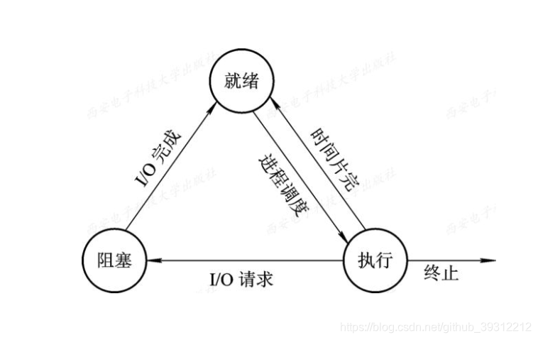 图源西安电子科技大学出版社