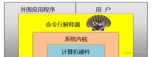 shell的必背知识点_shell语言常考知识点-CSDN博客