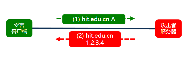 image-20221010143144029