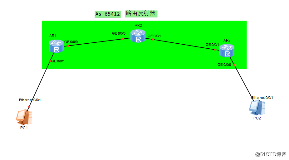 路由反射器 route reflector {RR}