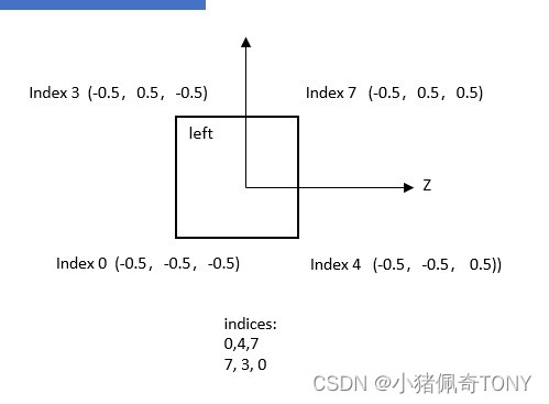 Left