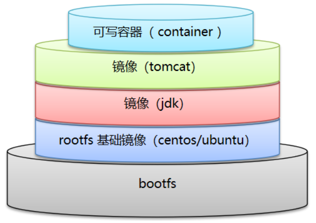 Dockerfile