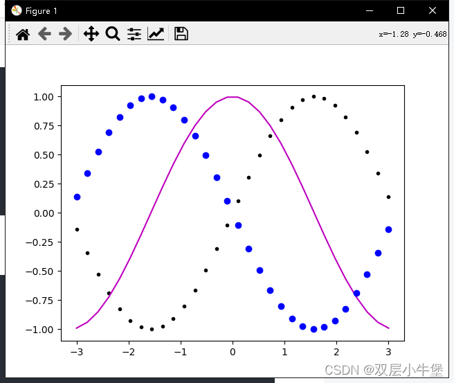 python matplotlib figure – python matplotlib figure... Matplotlib教程:Python数据可视化的基石-CSDN博客