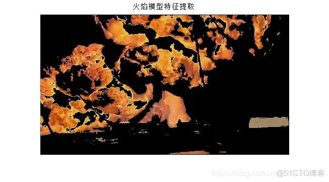 【火灾检测】基于matlab实现图像特征火灾检测_matlab_15