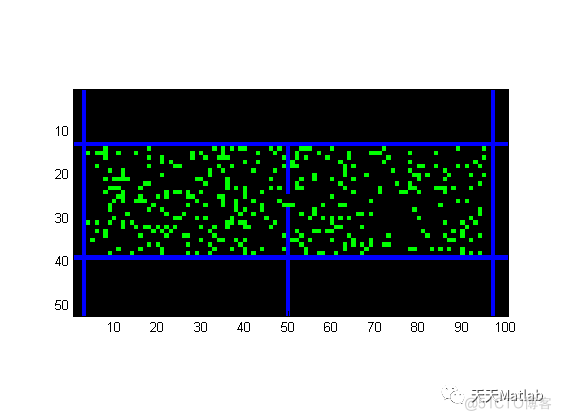 【元胞自动机】基于元胞自动机模拟气体交换碰撞附matlab代码_图像处理