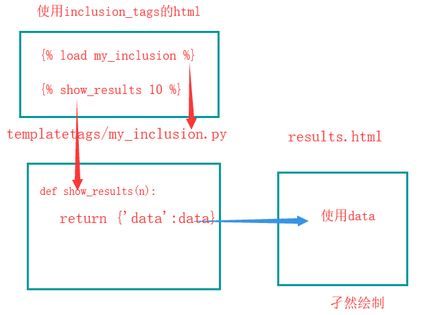 1547033-20190310172136809-1482941644.png