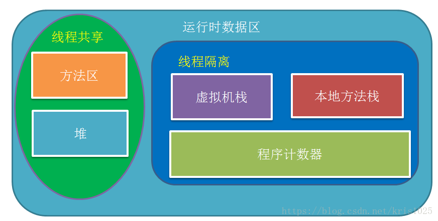 Java内存分区图