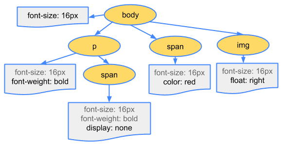 cssom-tree.png