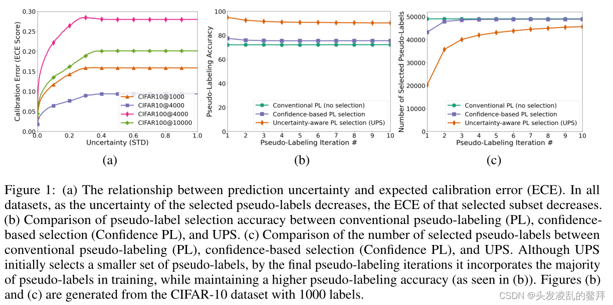 半监督学习之伪标签(pseudo label,entropy minimization,self-training)-CSDN博客
