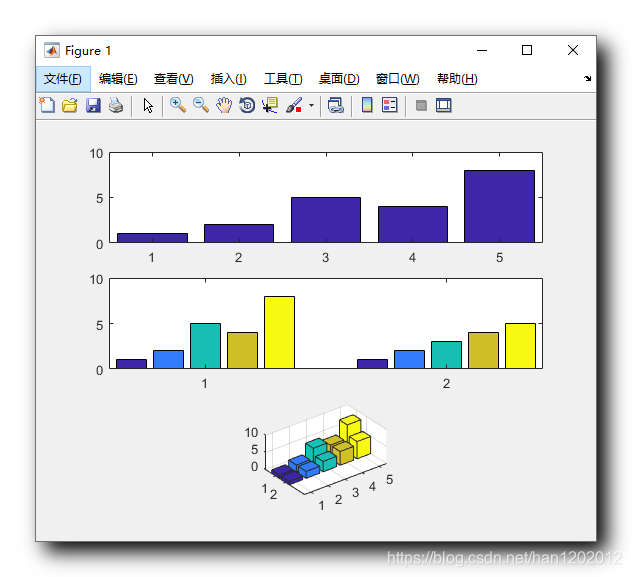 【MATLAB】进阶绘图 ( Bar 条形图 | bar 函数 | bar3 函数 | Bar 条形图样式 | 堆叠条形图 | 水平条形图 ...