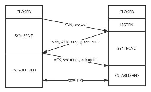 TCP协议面试10连问，总会用得到，建议收藏